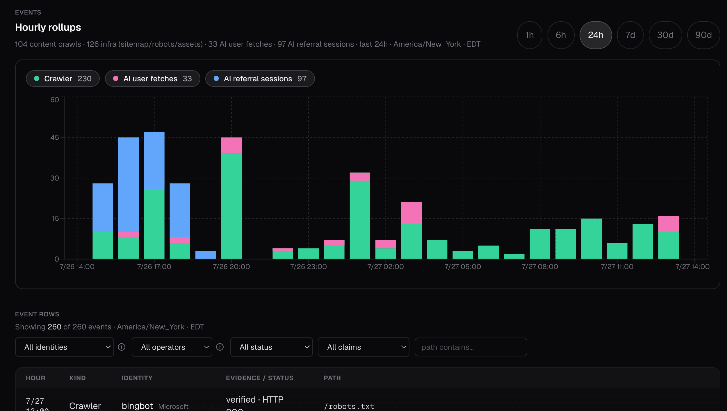 Server event report showing crawler activity, AI user fetches, AI referral sessions, and request evidence